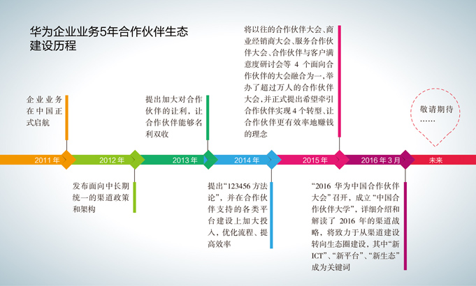 金沙官方登录入口