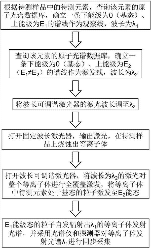 金沙官方登录入口