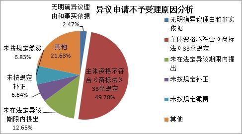 金沙官方登录入口